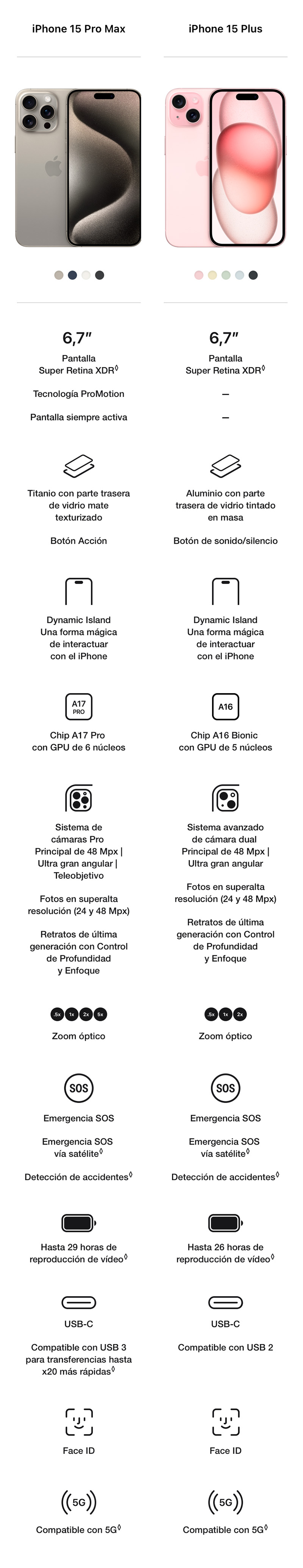 Compara los modelos