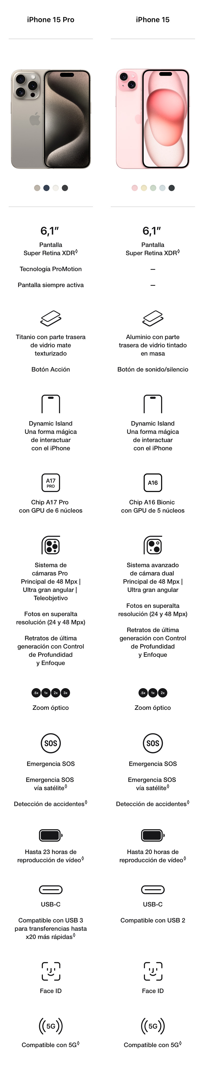 Compara los modelos