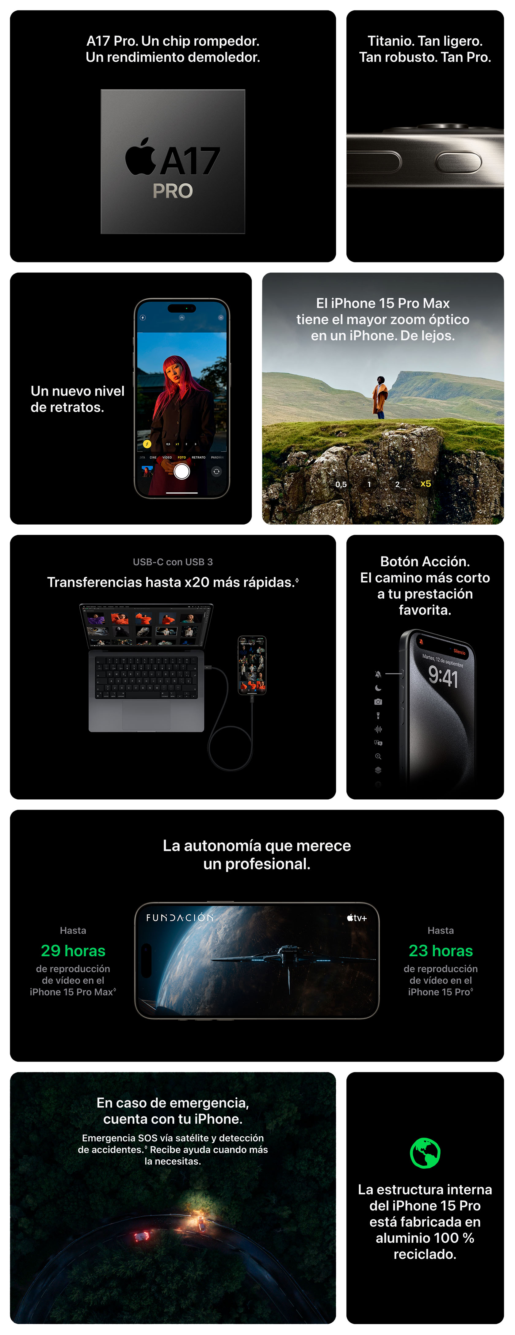 Compara los modelos